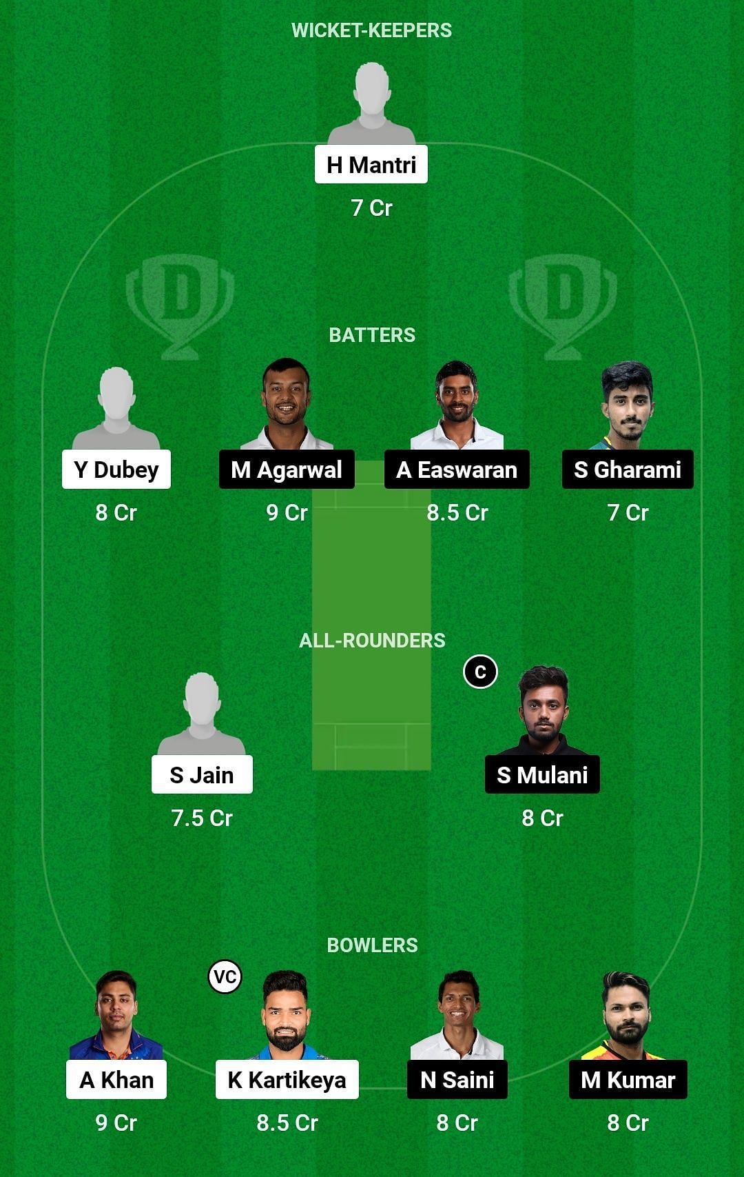 Dream11 Team for Madhya Pradesh vs Rest of India - Irani Cup 2022-23.